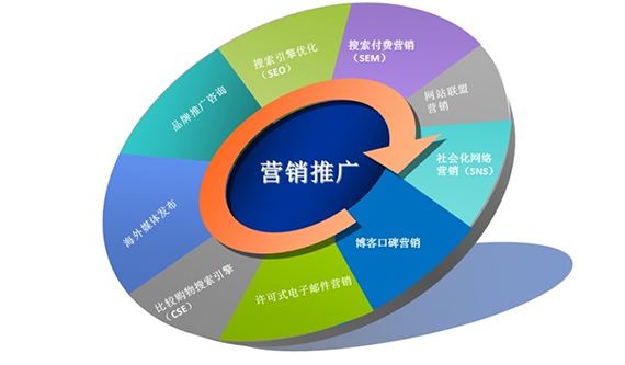 学校网站怎么建设？